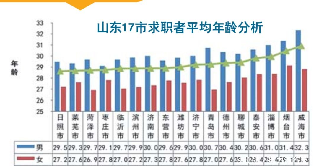 揭秘山东17市人才流动朋友圈！济南人才首选济宁，青岛人才选潍坊