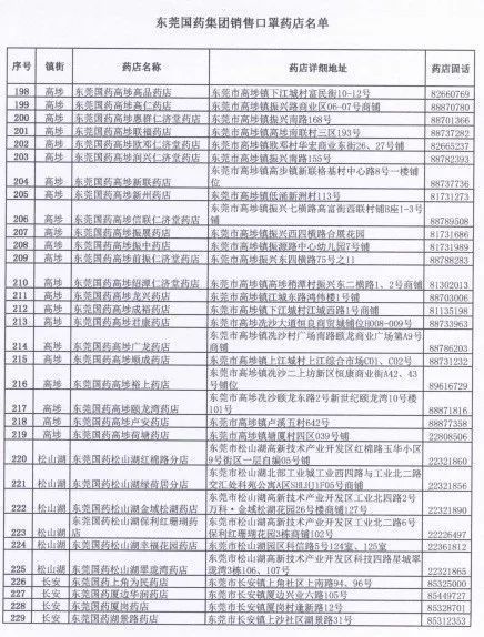  「身份证号码和手机号」滚动|新增193家口罩购买门店