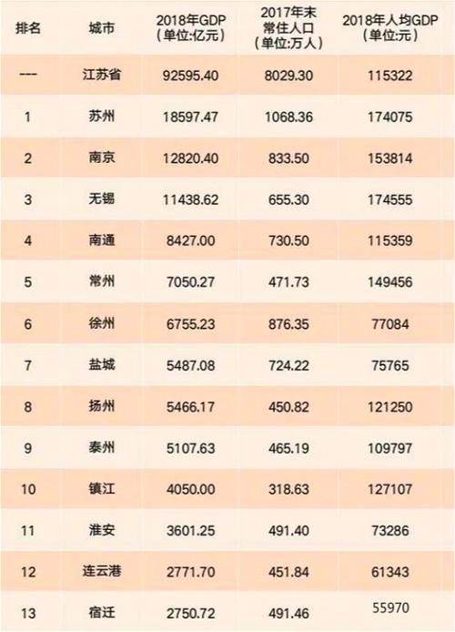  「腾飞」中国差别最大的城市，曾经都是江苏省会，如今一座落寞