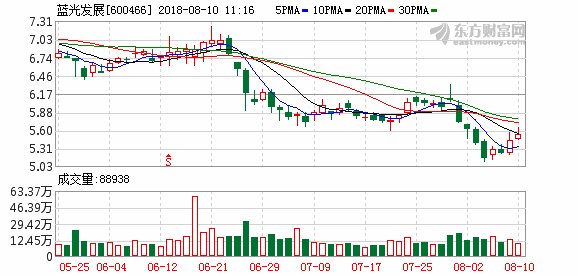 多家川股预喜 蓝光发展净利或翻番_【快资讯】