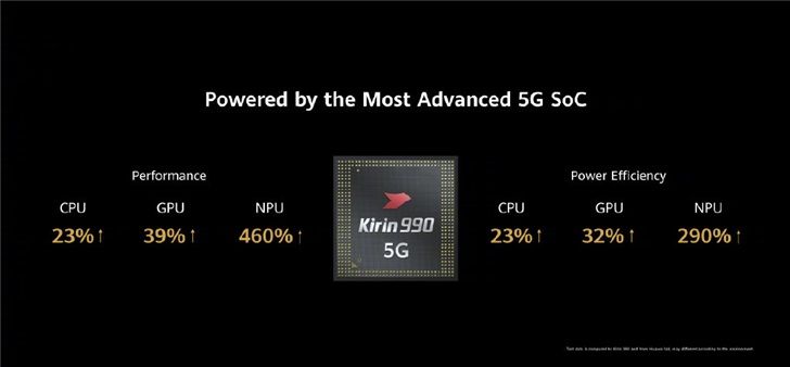  【售价】华为P40/P40 Pro/P40 Pro+正式发布：售价799欧元起