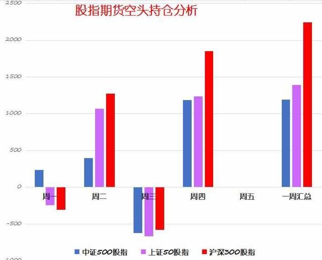 股市收评：A股再次收星，下跌中继还是止跌企稳？