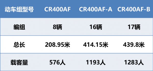  「净赚」每三天就净赚1个亿，京沪高铁为啥这么牛？