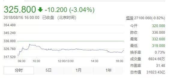 坤鹏论:经济下行税却猛增奔万亿 轻税简政才是出路