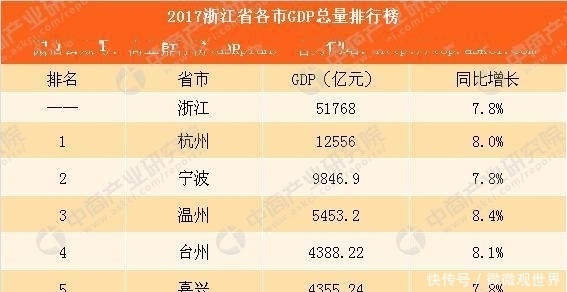 被万亿城市包围，唯独它不足5千亿，“大气都不敢喘”就在长三角