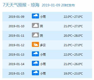 新一股冷空气要来！下周海南这些地区阴雨继续，最低12℃