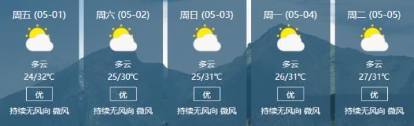  部地区将出@39C°！@海南人，这份五·一天气请你收好