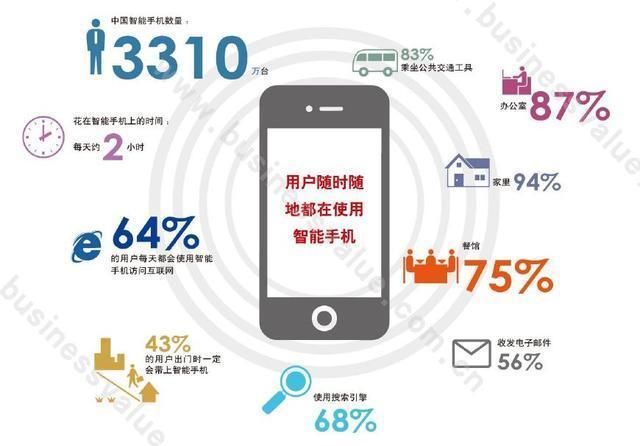 大数据精准营销对新媒体广告的发展趋势_【快