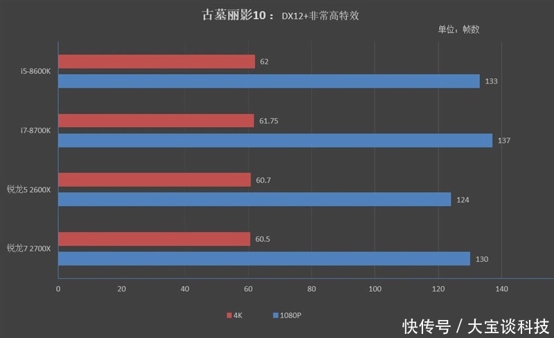 锐龙7\/2700\/5 2600X游戏性能详细测试:最适合
