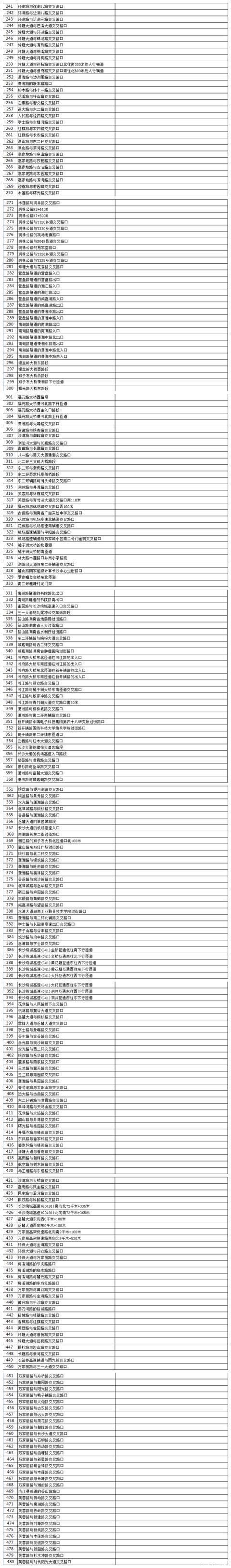  「抓拍」注意！长沙火车南站周边新增三处交通监控，所有违法行为都能抓拍