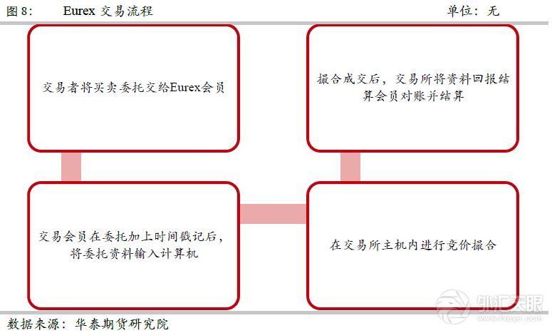 【国债专题】欧洲国债期货市场和细则梳理