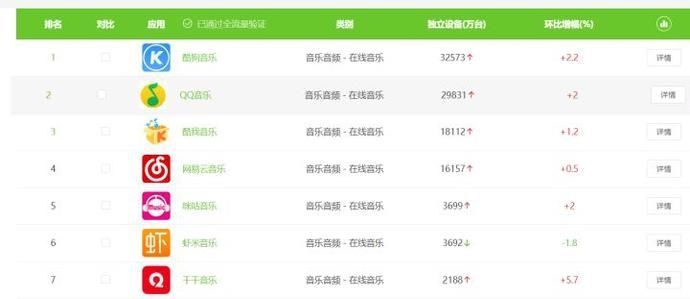 『产品定位』网易云音乐分析报告于红海中突围的狙击手