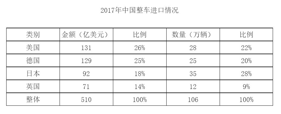 加拿大和美国贸易战开打,中国人买什么东西会