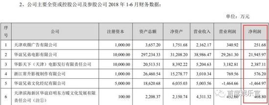 光线华谊们“失落”，开心麻花们“狂欢” | 电影公司半年报