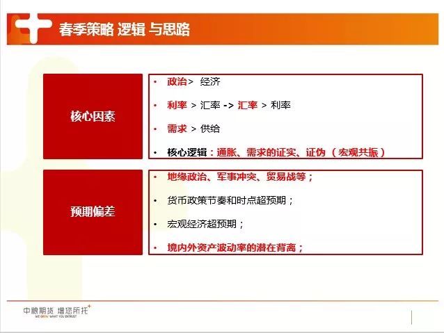 中美贸易争端背景下,大宗商品市场将走向何方