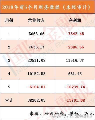 炒股巨亏、最便宜券商股,太平洋证券拿什么