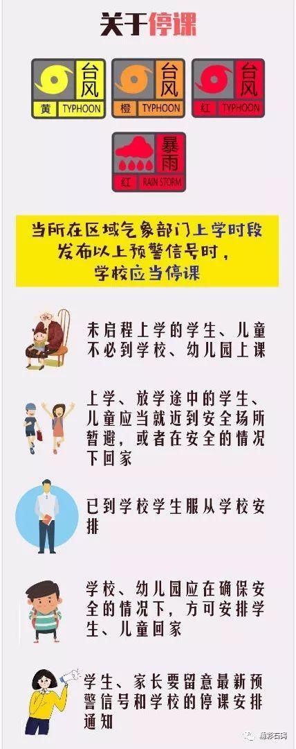 大雨暴雨！第7号台风“韦帕”或于今晚登陆，请做好防御工作！