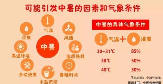  #降温#重大好消息——降温