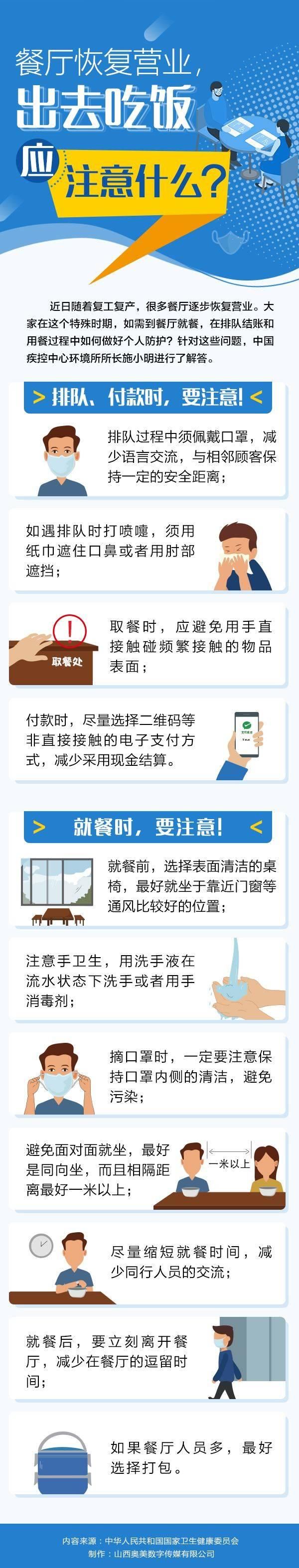  「餐饮店」餐饮店修复运营，吃客们下馆子的情况下要留意这种……