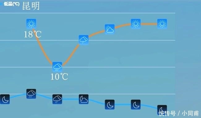  冷空气■第一波冷空气来临倒计时! 最高降温达8℃, 局部地区还将