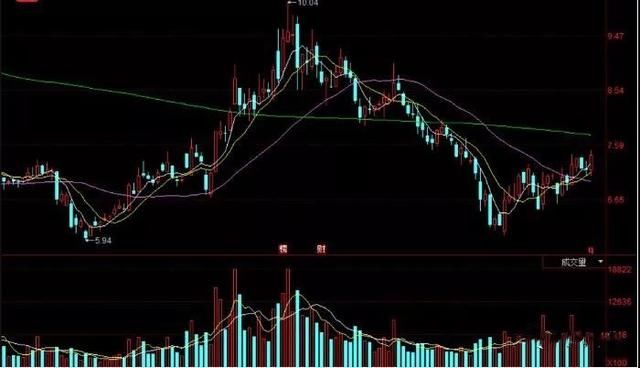 利好消息袭来，这两只个股将成为市场的香饽饽