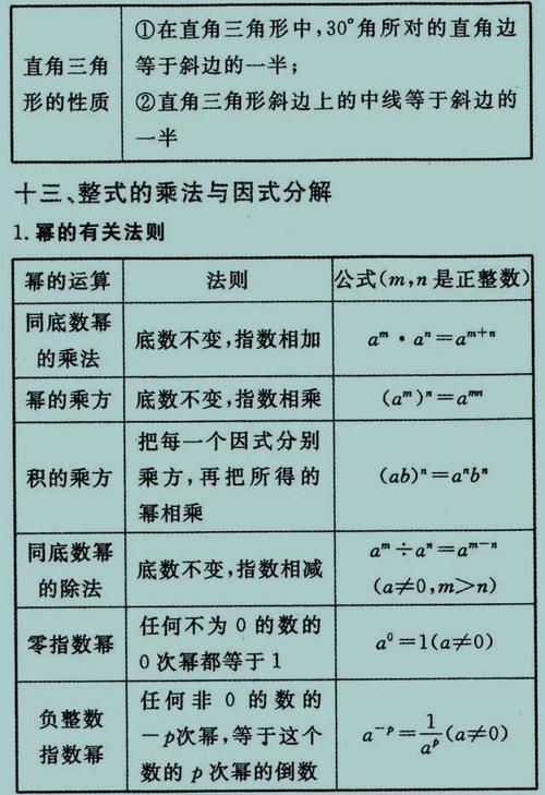 数学老师一针见血: 报什么补习班,吃透这27张