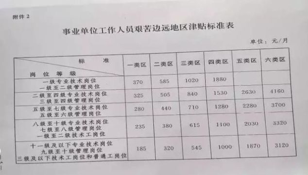  【群体】好消息！！！2019年教师群体将补发17个月工资