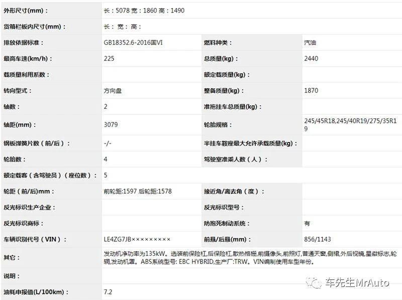  『领衔』值得期待！改款奔驰E、别克新SUV领衔，5款今年上市重点新车解读