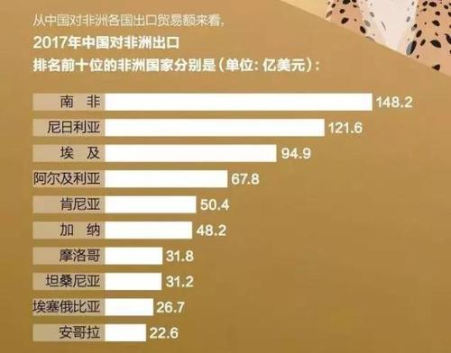 贸易额1700亿美元！出口企业如何乘“一带一路”东风