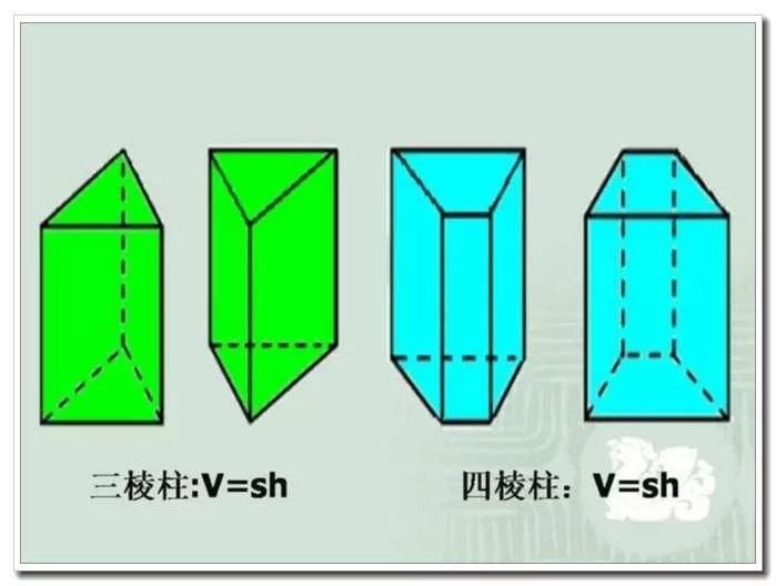 小学数学需要重点掌握的几何知识点总结, 建议家长替孩子们珍藏! - 行者 - wangkeqin 的博客 小学数学需要重点掌握的几何知识点总结, 建议家长替孩子们珍藏! - 行者 - wangkeqin 的博客