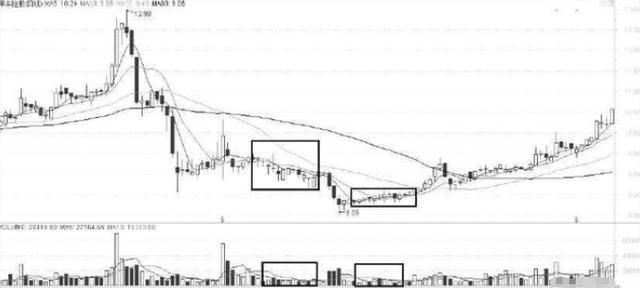 一位顶尖操盘手教你“量价分析战法”，看完受益匪浅！