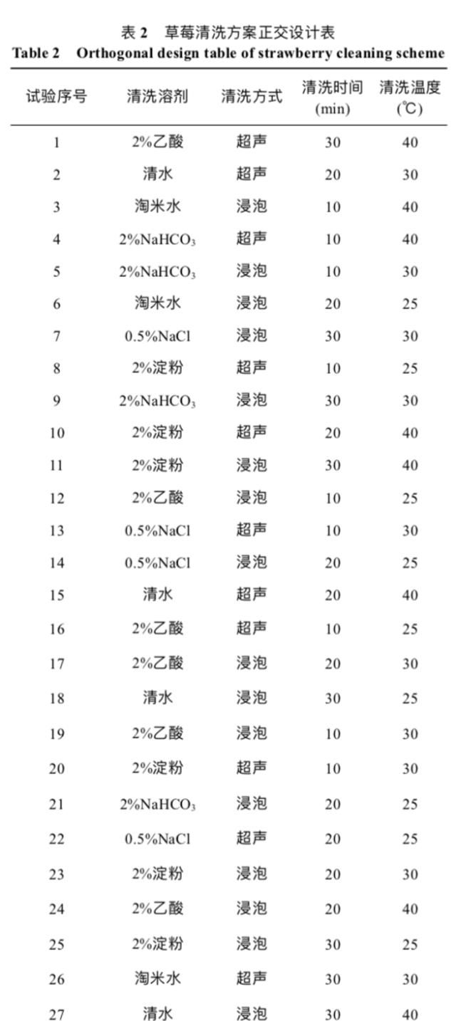  【实用】洗草莓要不要摘草莓蒂？三步洗草莓更干净，超实用