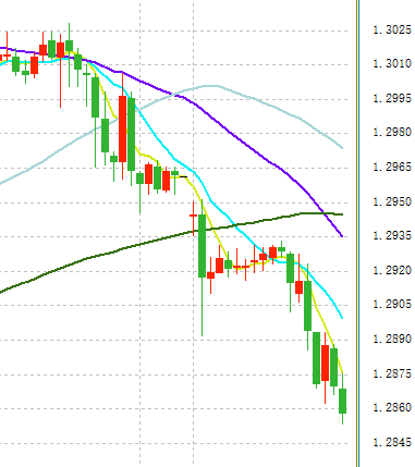 今夜英镑/美元竟然大跌了100点 原因何在?
