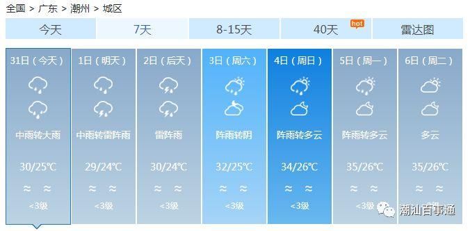  【蓝色】新台风来了!大暴雨+9级大风即将杀到，潮汕部分地区发布台风蓝色、白色预警!最新路径…