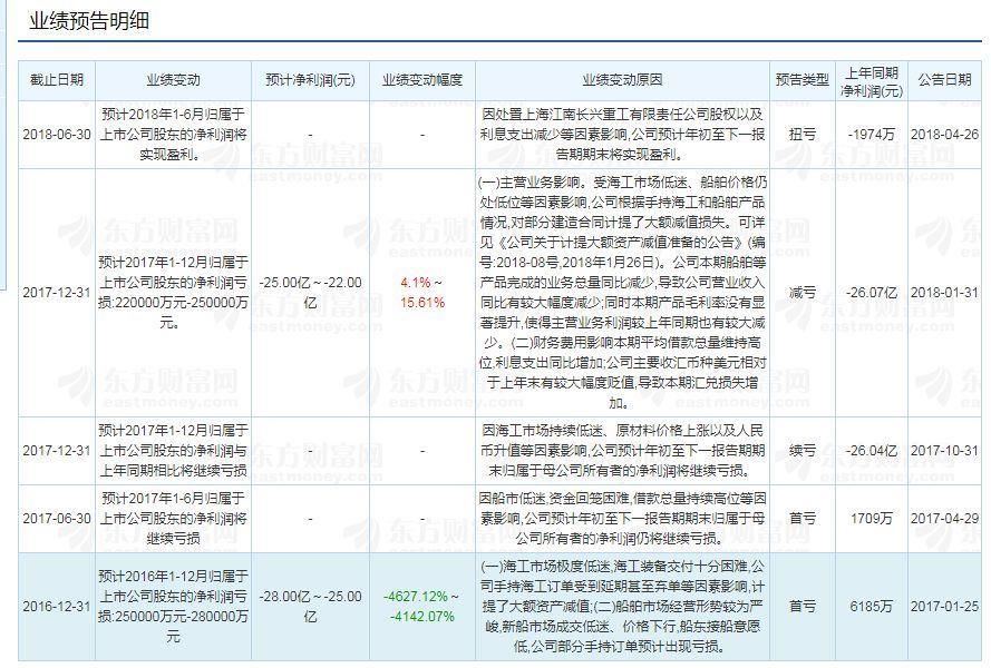 两年巨亏49亿 股价遭腰斩!央企巨船说翻就翻 “国家队”也踩雷了