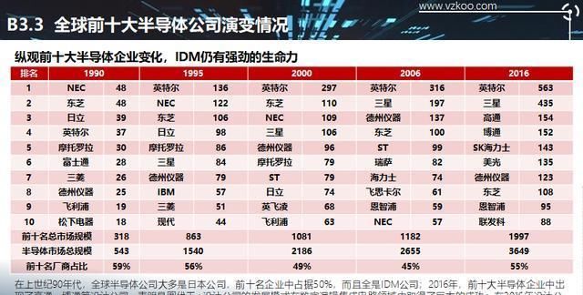  「设计企业」2020中国半导体突围之战：行业竞争环境深度研究与指引（上）