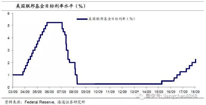 无视特朗普，加息25点，但删除“宽松”，后市或迎腥风血雨，脆弱