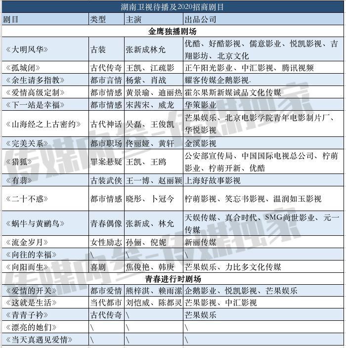 上海卫视跨年路透