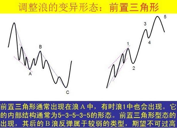 30分掌握波浪理论！低风险、高收益其实人人都能做到