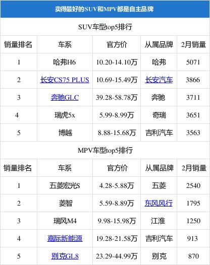  『自动驾驶』如果说买自主品牌的车丢面子 五个理由给你驳回去