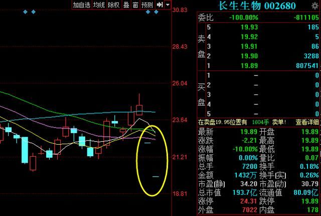 药监局爆出惊天大雷：“狂犬疫苗药物造假”！真相到底是什么？