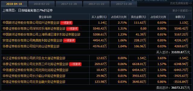 中国芯片+5G军工龙头股,赵老哥1.14亿重金主