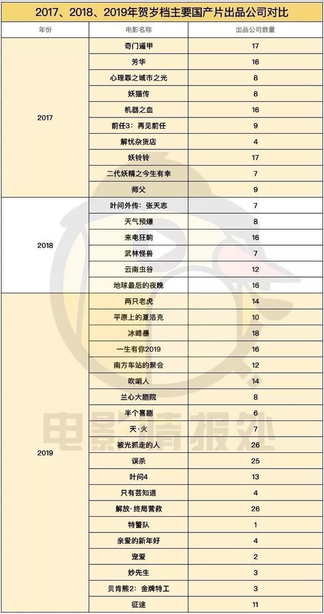 电影误杀出品公司