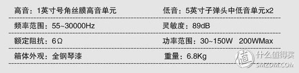 搬砖党的家庭影院之路