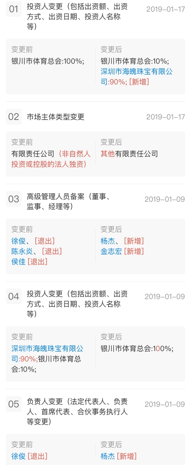 中国足球队限薪