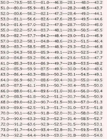 女性标准身材对照表，你够标准吗？！