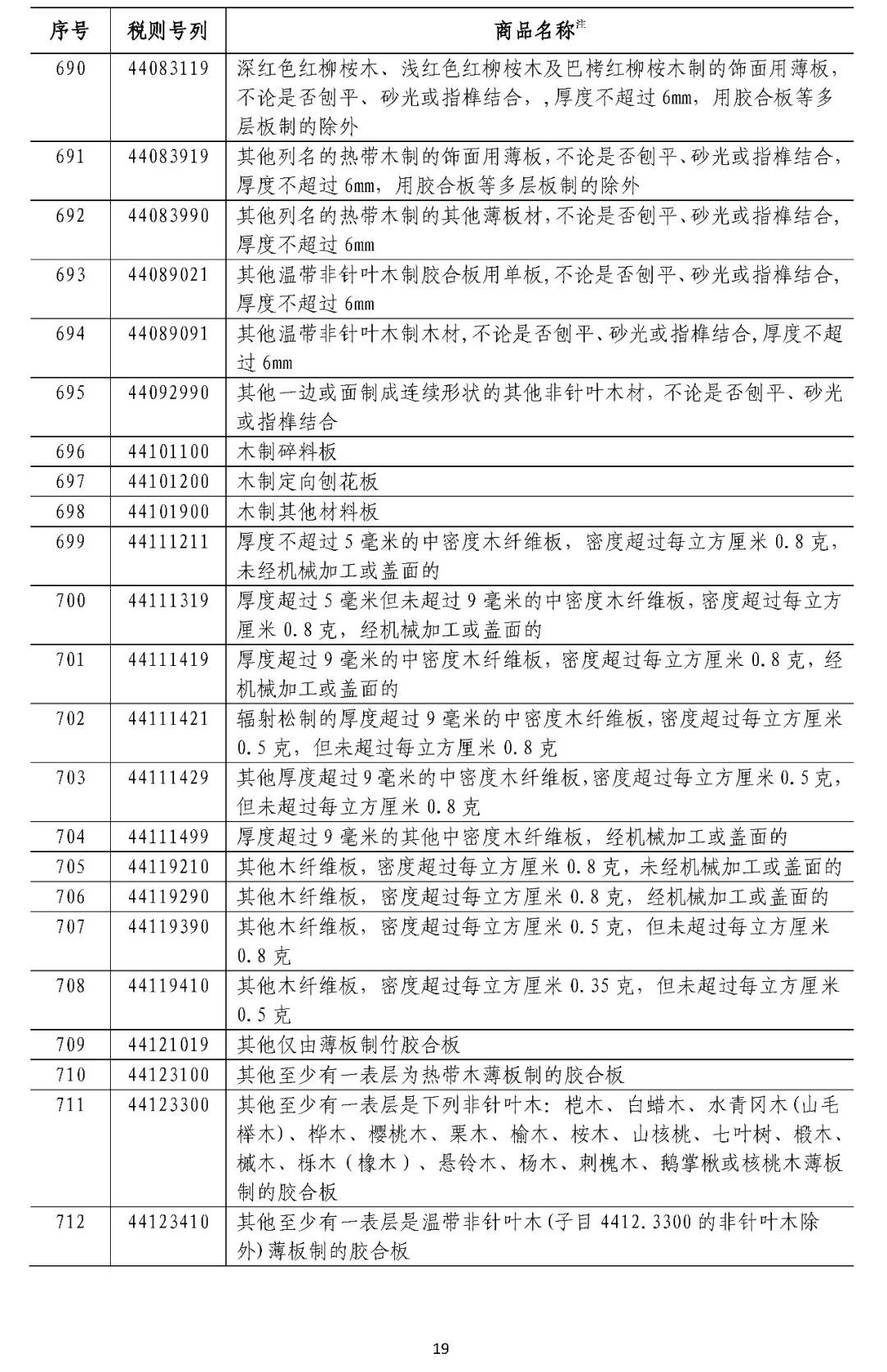 中国拟对这些原产于美国的产品加征关税（附清单）