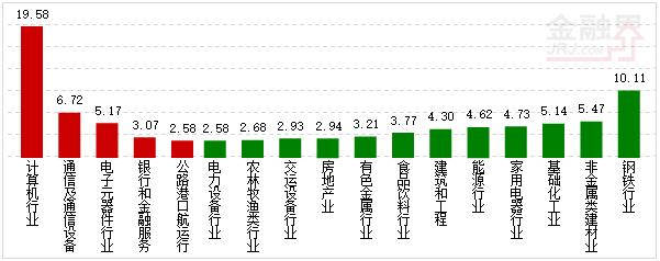 资金流:科技4股开板次新1股流入居前两市净流出24亿