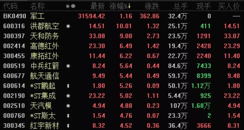 伊朗美国局势对a股的影响