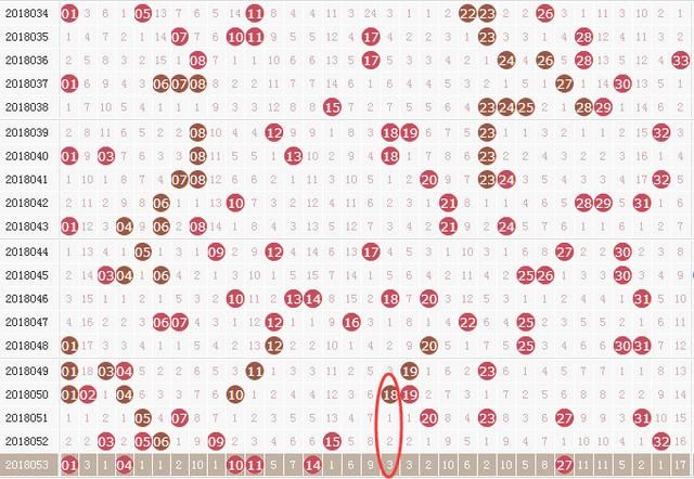 国彩信息双色球18054期推荐:红球18做胆,02、